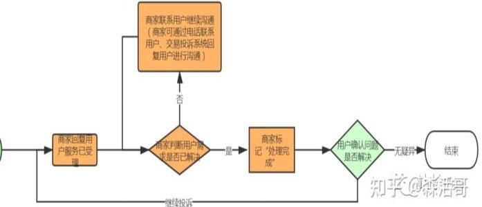 从零开始申请支付：没有商户号怎么办？