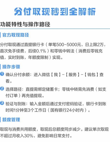 分付提现需付费吗？