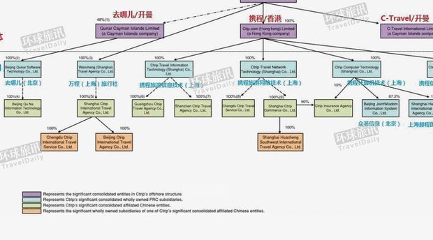 携程额度查询指南，手到擒来