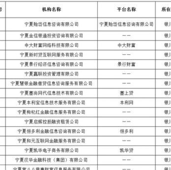 深度解析：如何挑选靠谱的网贷平台和评估风险？
