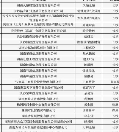 29个网贷平台名单