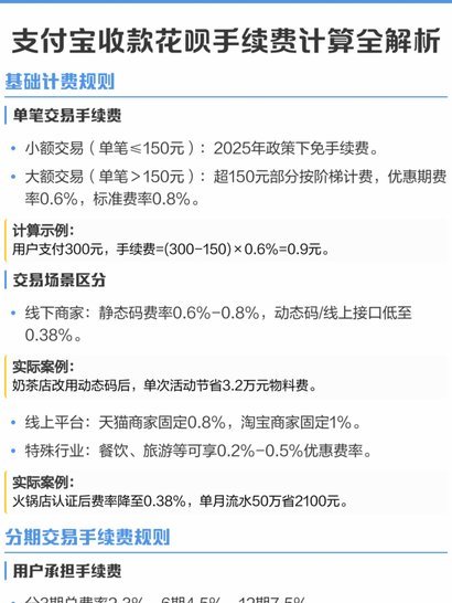 花呗转出手续费怎么算？