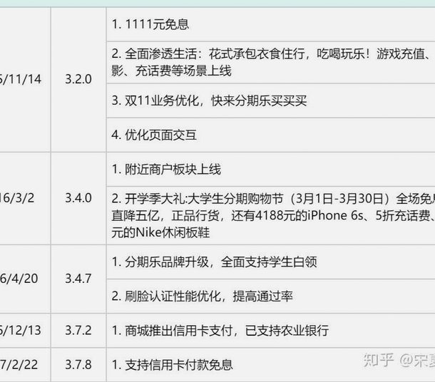 分期乐线下消费新体验：风控与便捷并存