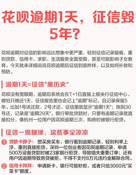 花呗逾期后果有多严重