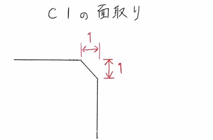 美团药品价格背后的秘密