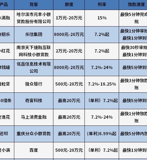网贷app大全