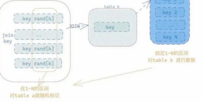 得物怎么解除网络异常