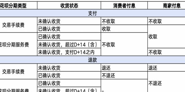 花呗分期可以套出来么