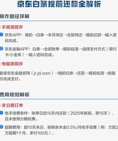 白条协商还款的策略与技巧