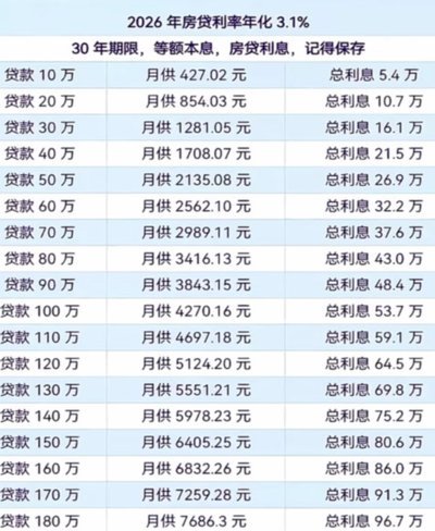 正规平台分期贷款：24期36期安心选择