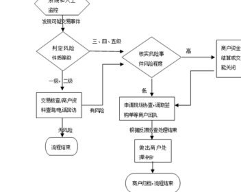 自己刷商户码能套现吗？详解银联风控与账户冻结风险