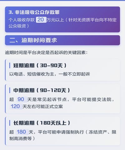 逾期多少钱才会立案
