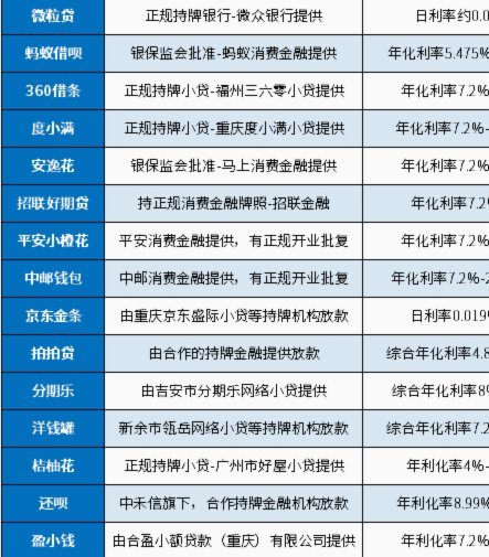 正规网贷平台有哪些？这些事儿要知道