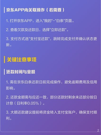 如何科学管理白条消费，实现信用卡账单的提前还清