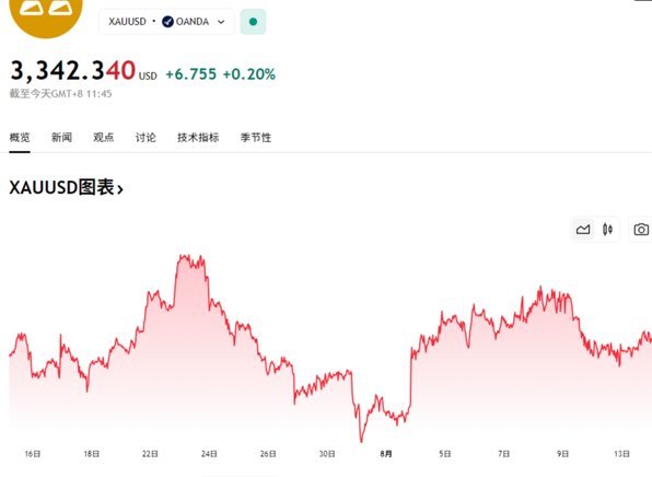 黄金再攀高峰 创历史新高背后的力量
